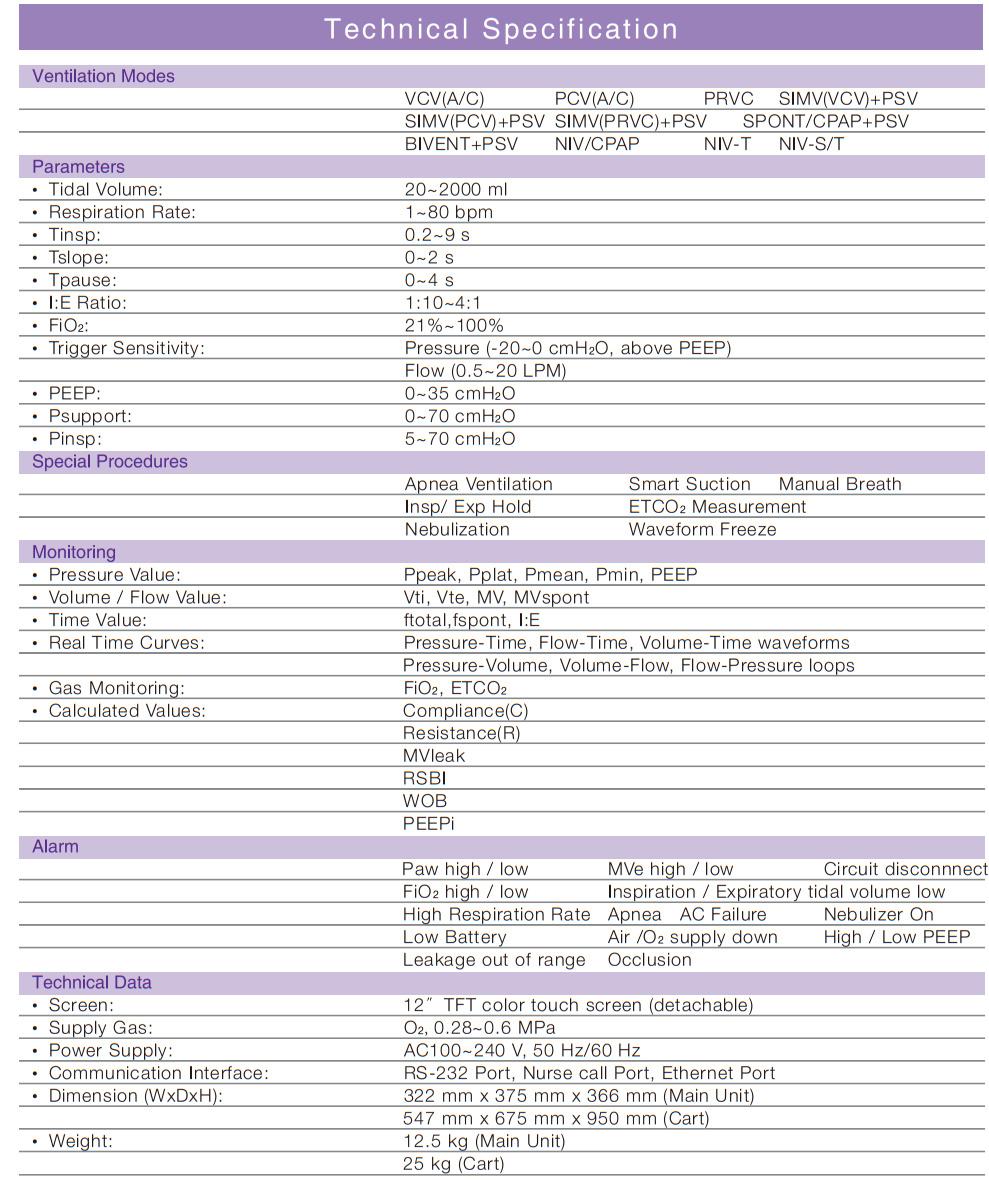 ICU Ventilator Aeon Vg70 and Shangrila 510s with Ce and ISO