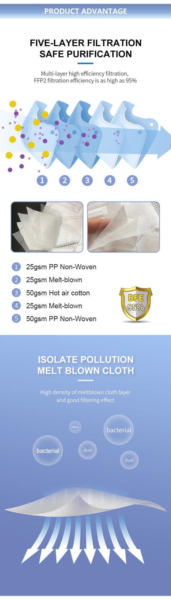 KN95 Face Mask/FFP2 (10 Pack) -China Brand Material Non-Woven Fabric