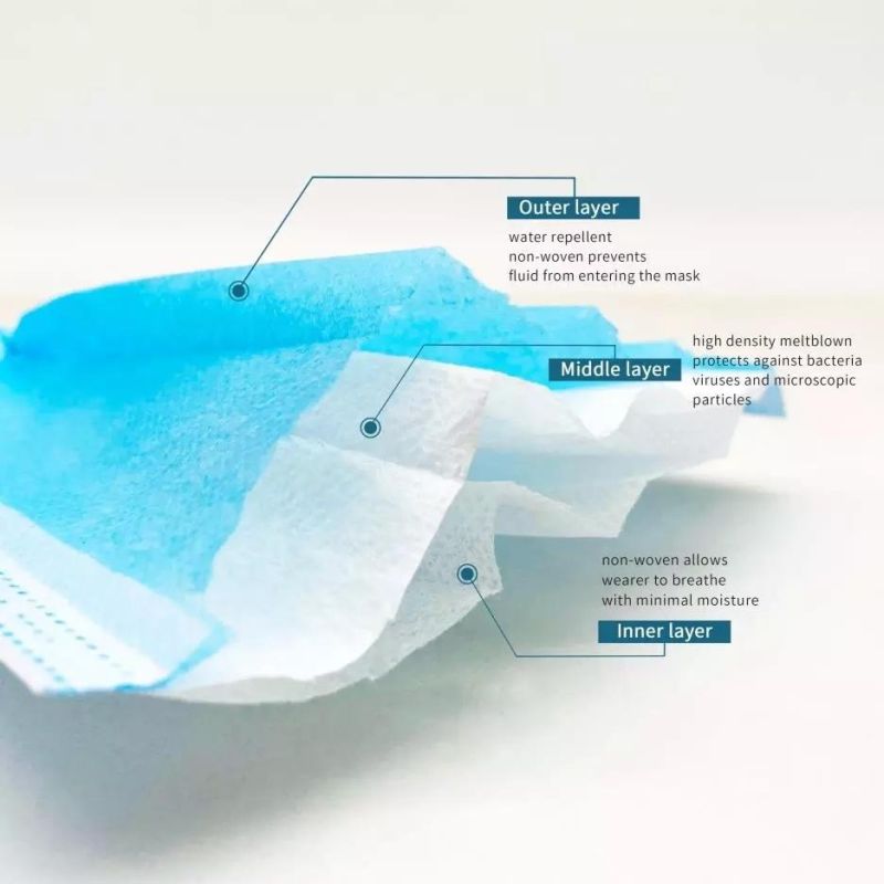 Non Woven Fabric 3-Ply Disposable Ear Loop Surgical Face Mask