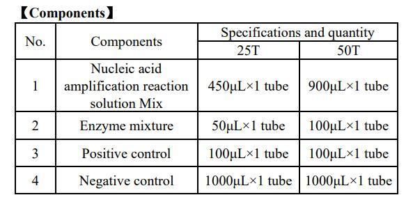 Reai-Time PCR Detection Kit for Monkeypox Virus