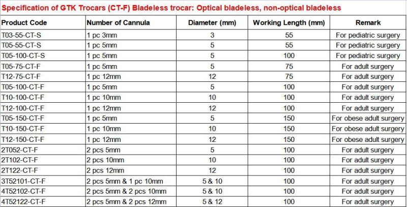 Disposable Laparoscopic Trocars Factory Best Selling 12mm Trocars for Endoscopic Procedures