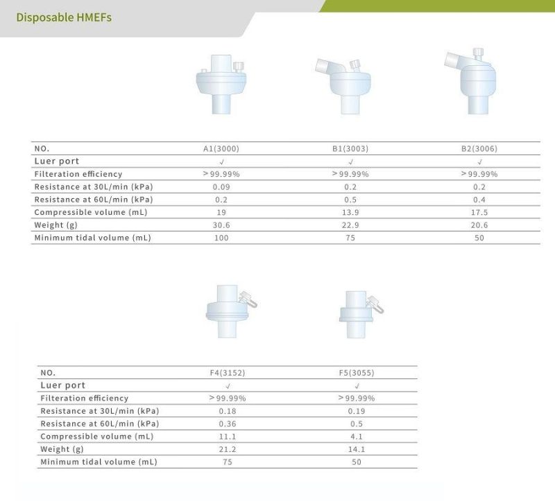 Low Price Disposable Medical Bacterial Viral Filter Breathing Filter /BV Filter