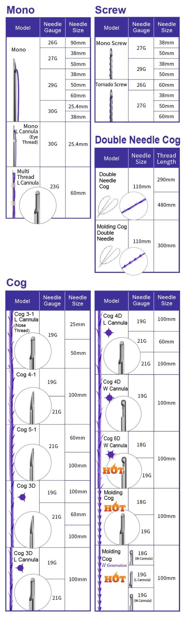 High Quality Sutures Hilos De Pdo Barb Thread Face Lift