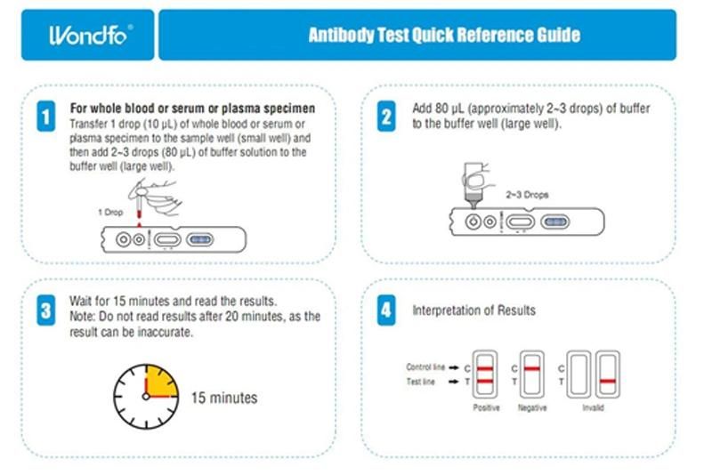 Hot Sale Wondfo One-Step Saliva Antigen Rapid Antibody Test Kit