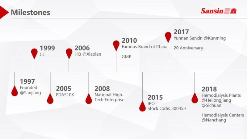 Medical Manufacturer Blood Hemodialysis Dialyzer Price