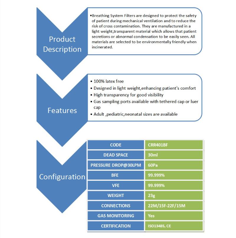 Disposable Breathing System Filter Bacteria Filter BV Filter with Gas Sampling Port