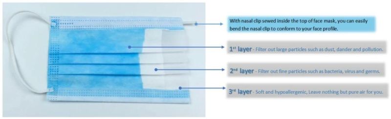 Hot Selling En14683 Type II Surgical Face Mask Disposal Medical Masques Chirurgicaux