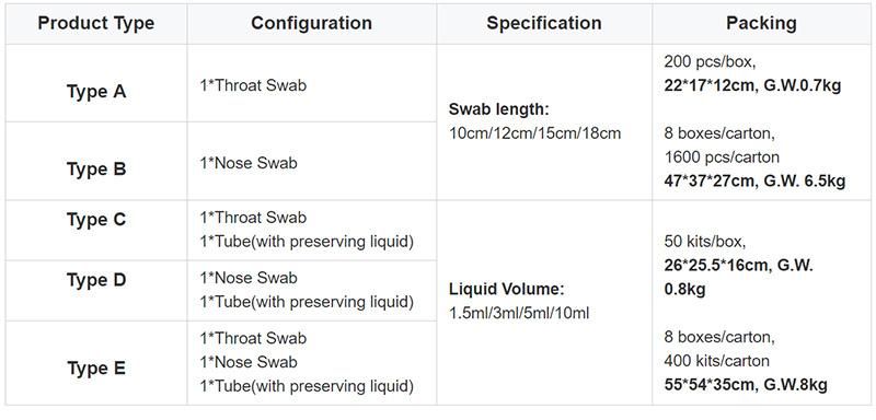 Analysis Sample Collection Swab Kit /Vtm Transport Medium Tube Kit with Swab