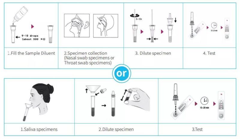 Babio CE Certified Medical Influenza a/B Antigen Detection Kit Flu