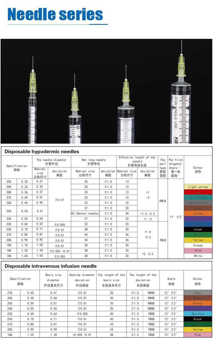 Factory Cheap Price Disposable Medical Syringe with Needle