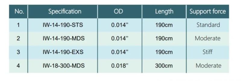 Ptca Nickeltitanium Wire Core Medical Guidewire with FDA/CE