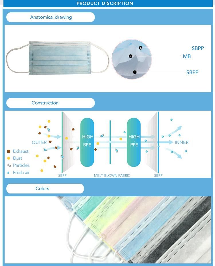 FDA Certified ASTM Level 3 Disposable Medical Supplies Non-Woven Protective Dental Facial Dust Surgical Face Mask for Hospital Use