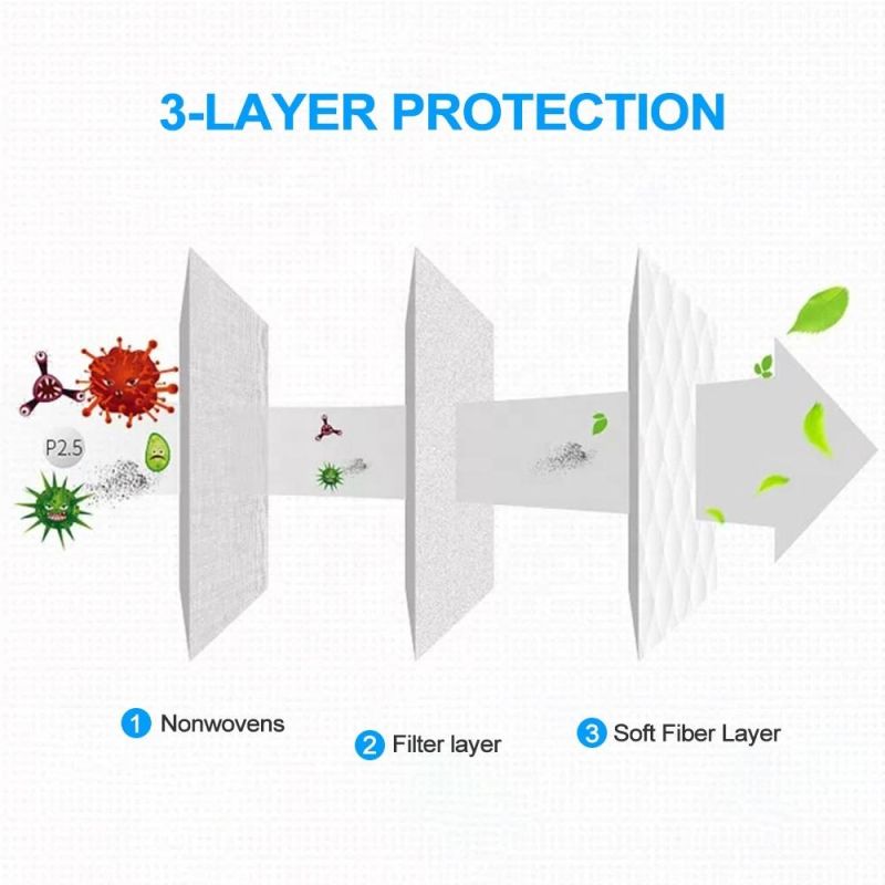 Non Woven Disposable Anti-Dust Surgical Masks