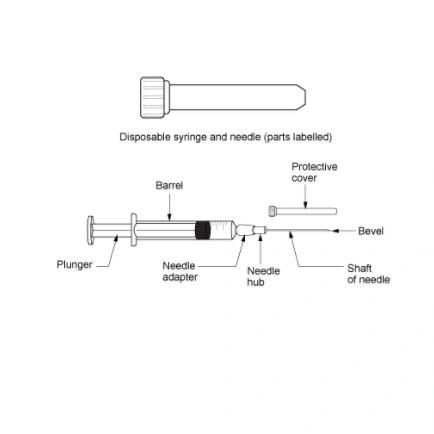 Sterile Syringe with Various Size From Manufacturer