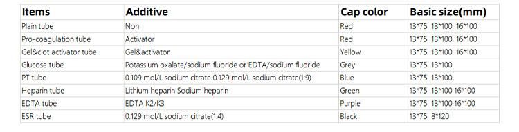 in Stock Medical Sample Vacuum EDTA Blood Collection Tube