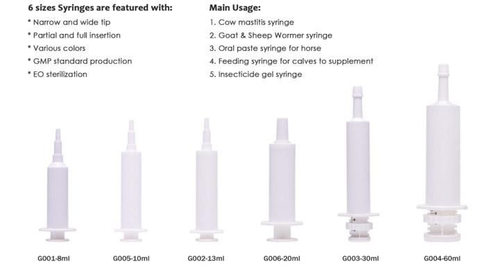 Medical Instrument Plastic Veterinary Syringe Disposable GMP Standard Production Ce