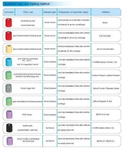 Disposable Vacuum Blood Collection Tube for Coagulant Tube