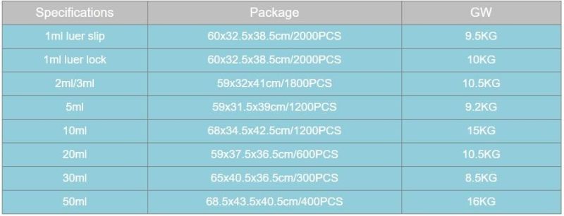 Disposable Medical Luer Lock/Slip Syringe Manufacturer with CE FDA ISO