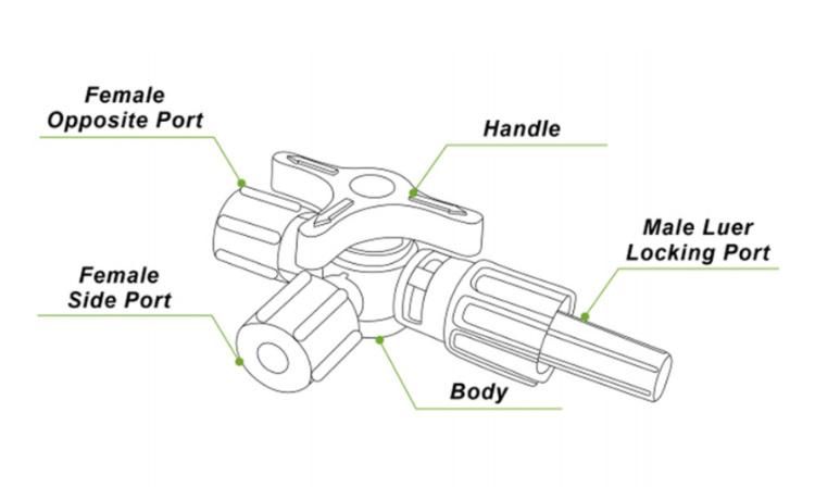 High Standard Medical Sterile Rotating Three Way High Pressure Stopcock