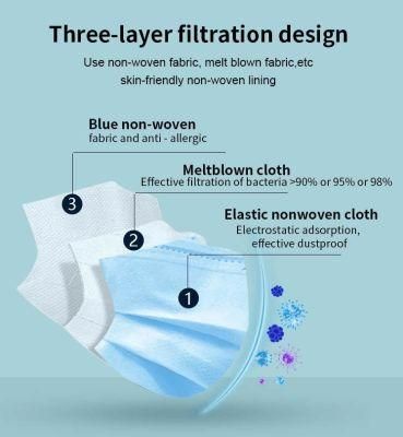 Disposable 4ply Activated Carbon Face Mask From Topmed China Supplier