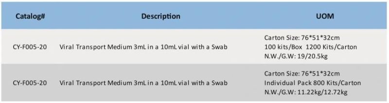 Vtm & Utm Sampling Kit with Nasopharyngeal Throat Swab