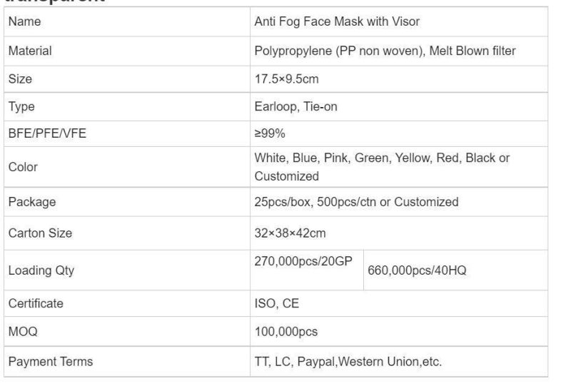 Dental Use Anti Foggy Face Masks with PVC Shield Medical Masks