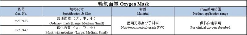 Medical Apparatus Oxygen/Nebulizer Mask