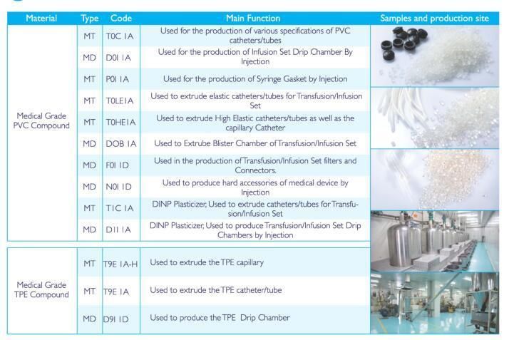 TPE Compound for Blood Transfussion Factory