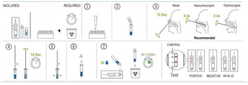 Medical Infectious Detection Rapid Antigen Diagnostic Test Kits 1PCS