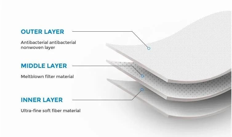 Face Mask 3ply Disposable Surgical Mask Facemask High Filtration Medical Disposable Class II En 149 -2001+A1-2009 En14683