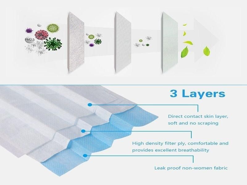 Disposable 3 Ply Non-Woven Medical Face Mask