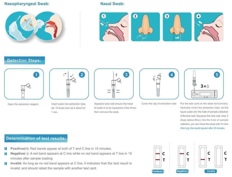 CE Certificate Approved Antigen Rapid Diagnostic Test Kit for Virus Detection with Nylon Flocked Swab