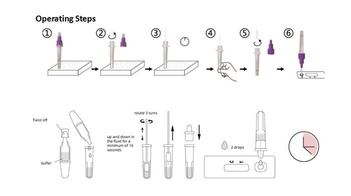 Hot-Selling Diagnosis Nasal Swab Test Antigen Rapid Diagnostic Test Kit