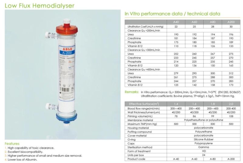 Low Flux Hemodialyser for Hematodialysis Use with CE/FDA Certificate