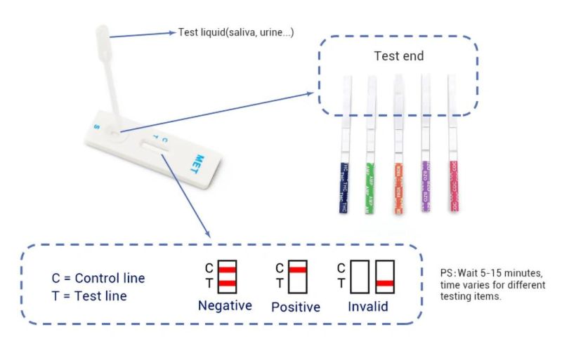 Alps Wholesale 5in1 6in1 8in1 Drug Rapid Test Kit Cassette