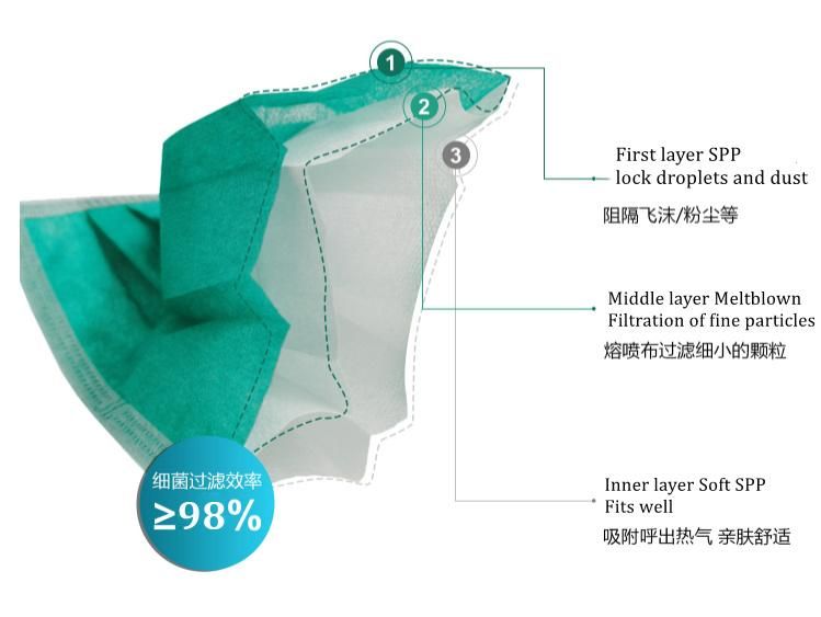 Medical Disposable Earloop Tie on Face Mask with Ce En14683