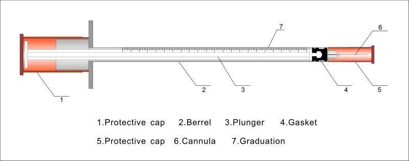 Disposable Sterile Orange Cap 1ml Insulin Syringe