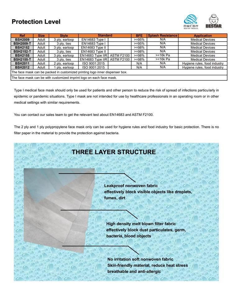 Non-Sterile Medical Use Disposable En14683 Type I Type II Type Iir Adult Mask Face Mask