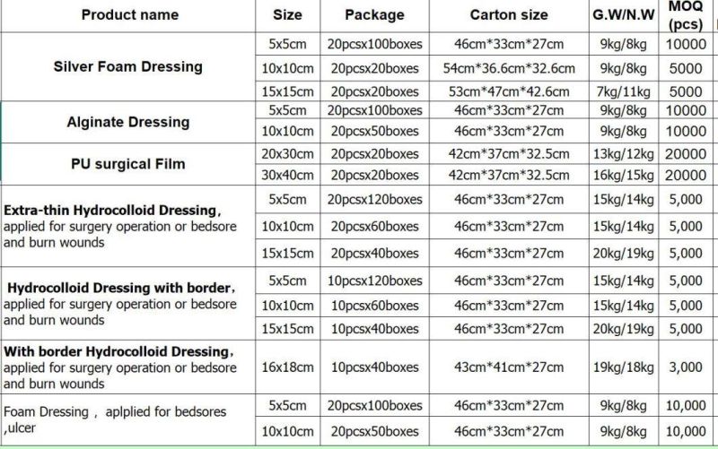 High Quality Disposable Sterilized Advanced Hydrocolloid Dressing for Exuding Wounds