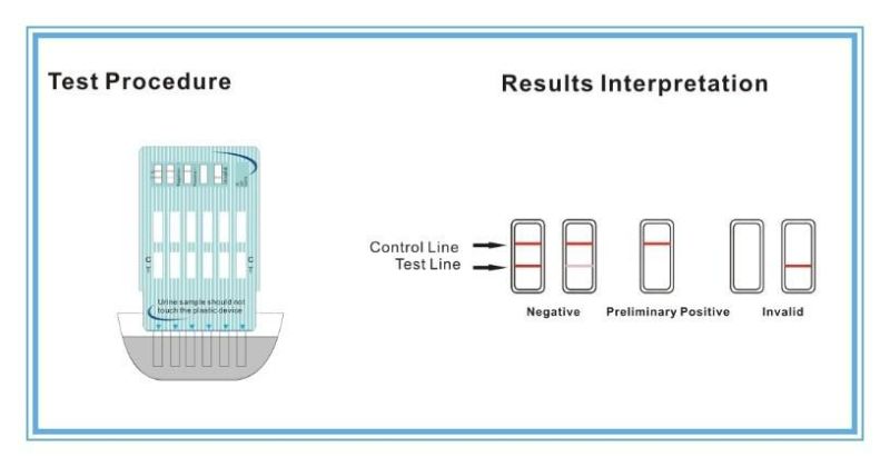 12-Panel Urine Drug Test Card (AMP/BAR/BUP/BZO/COC/mAMP/MDMA/MOP/MTD/OXY/PCP/THC)