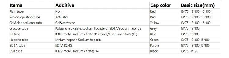 Factory Test Medical Fluoride Vacuum Tube for Blood Collection