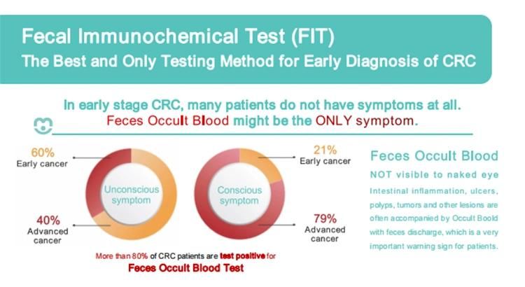 Fob/Trf Rapid Diagnostic Test Combined Feces Occult Blood One Step Test Kit 2-in-1