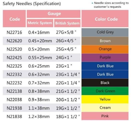 Medical Disposable Safety Needle 19g
