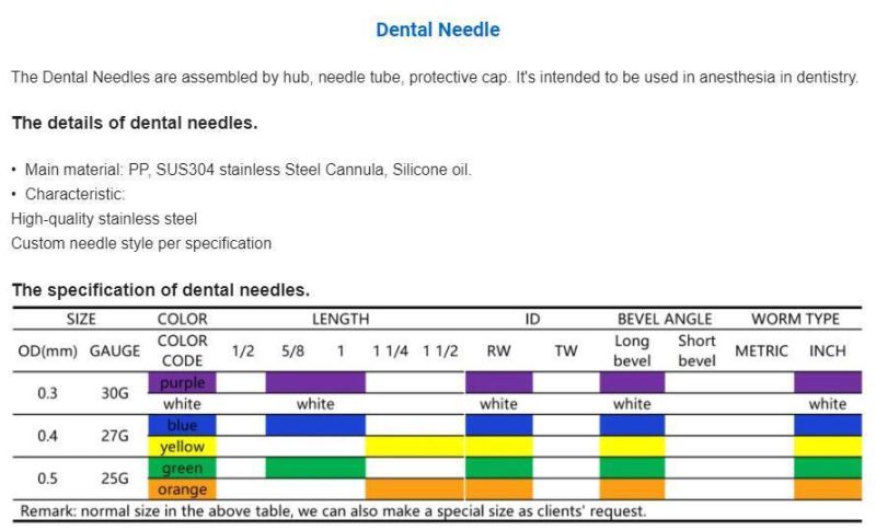 Disposable AV Fistula Needle for Hematodialysis Use with CE/FDA Certificate