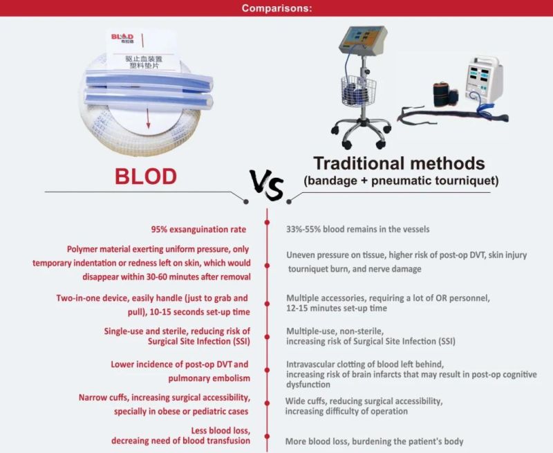 FDA Certified Hot Sell to Vietnam Sterile Disposable Exsanguinating Tourniquet to Stop Bloodloss in Invasive Limb Surgeries