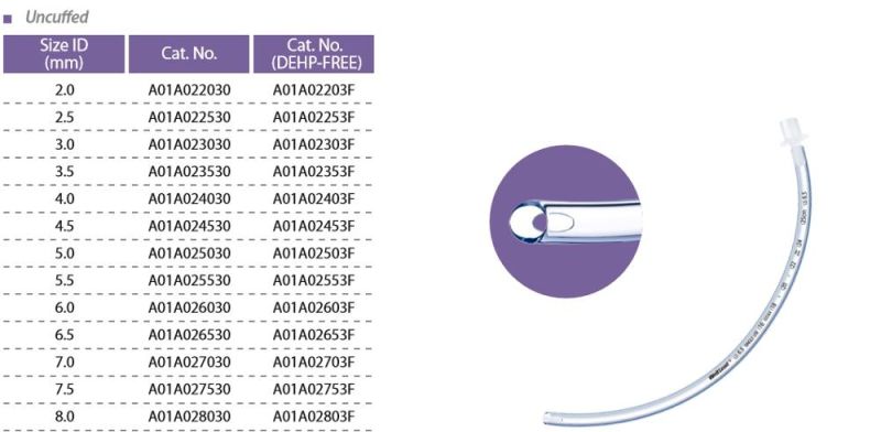 Endotracheal Tube with High Volume Low Pressure Cuff