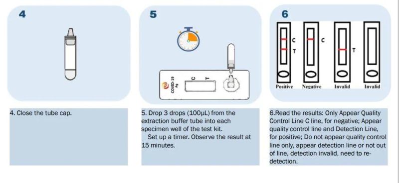 Medical Supply Fast Testing Antigen Rapid Test Kit Saliva