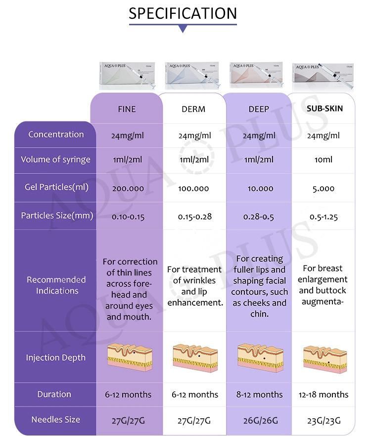 Aqua Plus Ce ISO Certified Non-Animal Fermentation Cross-Linked Cohesive Hyaluronic Acid Filler 24mg/Ml/Fine/Derm/Deep/Sub-Skin