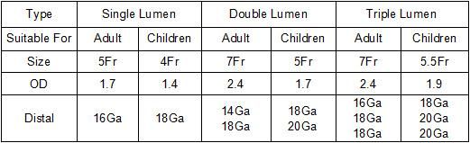 Disposable Childrentriple Lumen Central Venous Catheter/CVC