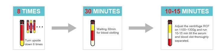 CE and ISO Approved Ssgt Tube Are Coated with Clot Activator and Gel for Serum Separation